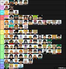 The top player council is back with a tier list prediction going into the new meta. All Star Tower Defense Units Tier List Tierlists Com