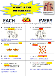 Each Vs Every Belajar Bahasa Inggris Bahasa