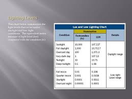 Fundamentals Of Lights Ppt Download