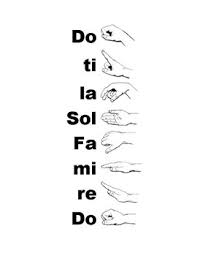 Solfege Hand Chart Sign