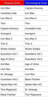 Resultado De Imagem Para Filmes Marvel Em Ordem Image Marvel Movies Order Result Marvel Movies In Order Marvel Movies Marvel Films