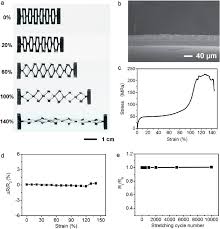 Cellular is released in uk cinemas on friday 24th. Stretchable Cellular Cnt Film A Photographs Of The Stretchable Cnt Download Scientific Diagram