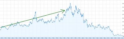 Eastman Kodak Stock Prices