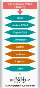 Us Police Hierarchy Chart Hierarchystructure Com
