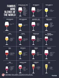 famous wine blends wine folly