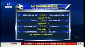 Caf confederation cup fixtures & results. Analysis On Caf Confederations Cup Final Qualifying Round Results Youtube
