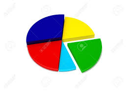 Color Blue Yellow Green Dark Blue Red Chart Pie On White