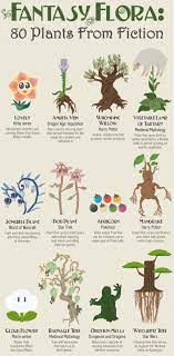 Come on albus, you heard your mum. Plantae On Twitter 80 Plants From Fiction Such As Whomping Willow From Harry Potter And Pod Plants From Star Trek Https T Co Iog6qiicti Plants Plantsci Startrek Starwars Mario Harrypotter Pokemon Https T Co Juedz4ls1v