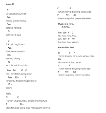 Chord gitar tuhan engkau tahu aku. Blackout Selalu Ada Chord Kunci Gitar Facebook