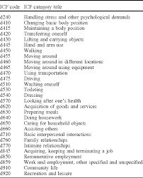 Icf Core Sets For Low Back Pain Semantic Scholar