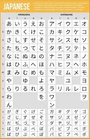 Japanese Hiragana And Katakana Charts Elearning