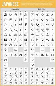 Japanese Hiragana And Katakana Charts Elearning