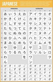 japanese hiragana and katakana charts elearning