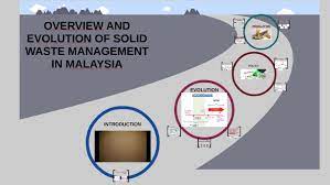 (1) this act may be cited as the solid waste and public cleansing management corporation act 2007. Solid Waste Management By Sabihah Nawi