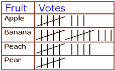 17 Efficient Food Tally Chart