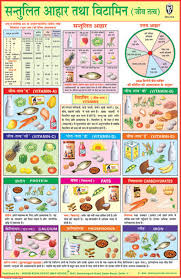 70 Methodical High Fiber Food Chart In Hindi