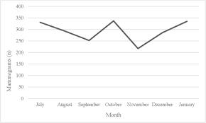 Affairs, cuti public holiday, cuti public 2019, citi public sector group, 2019 2018 calendar printable with holidays list kalender via calendarzone.in. Impact Of A Mass Media Campaign On Breast Cancer Symptoms Awareness And Screening Uptake In Malaysia Findings From A Quasi Experimental Study Bmj Open
