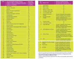 building a health insurance comparison chart cigna ttk vs