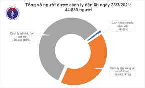 Cả 2 bệnh nhân đều có lịch sử di chuyển phức tạp. Them 4 Ca Máº¯c Covid 19 Táº¡i Tay Ninh Va Báº¯c Ninh