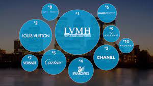 Последние твиты от lvmh (@lvmh). Lessons From Europe S Most Influential Luxury Brands