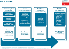 Not only with the sources we choose but also. European Resuscitation Council Guidelines 2021 Education For Resuscitation Resuscitation