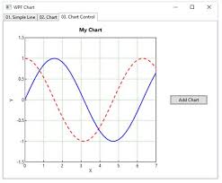 Line Chart Wpf