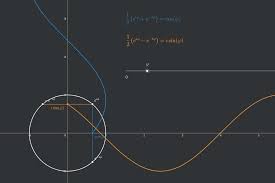 Jede periodische funktion $x(t)$ kann in allen bereichen, in denen sie stetig ist oder nur endlich viele sprungstellen aufweist, in eine trigonometrische reihe entwickelt werden, die man als fourierreihe bezeichnet. Interaktiv Fourier Reihe Der Rechtecksfunktion Hart Und Trocken