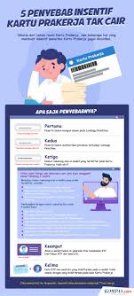 Penerima Kartu Prakerja Gelombang 9 Belum Diumumkan Ini Alasannya Halaman All Kompas Com