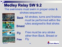 Medley relay on wn network delivers the latest videos and editable pages for news & events, including entertainment, music, sports, science and more, sign up and share your playlists. How To Work The Presentation Ppt Download