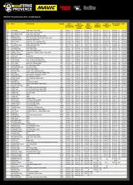 Le tour 2019 se joue bien entre le 24 juillet et le 28 juillet. Resultats Des Courses Vtt Du 06 1001sentiers Vtt Mountain Bike Alpes Maritimes