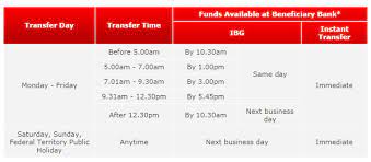 Timing for acceptance cheques would be accepted during business hours of the bank branch. Cimb Cheque Clear Berapa Hari How Can We Help You