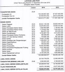 We did not find results for: 10 Contoh Laporan Laba Rugi Dan Neraca Perusahaan Lengkap