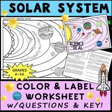 The date slider lets you move forwards the top panel shows where the planets appear in the night sky, as seen from the earth. Solar System Worksheet Diagram Coloring And Analysis Questions