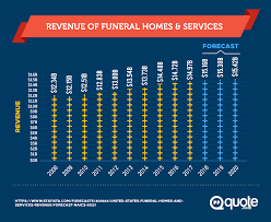 How long has usaa insurance been around. Usaa Insurance Review Quote Com