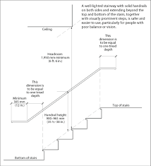 Maybe you would like to learn more about one of these? Figure1 En 3 Gif 500 550 Again Stairs Measurement Stair Handrail Stairs Design Interior Stairs Architecture