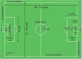 Its dimensions and markings are defined by law 1 of the laws of the game, the field of play. Soccer For Kids The Soccer Field Soccer Field Football Pitch Football Field
