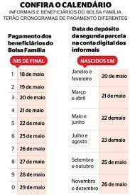 Segundo ele, a instituição, que tem cerca de 4,2 mil agências, está preparada para iniciar o pagamento da segunda parcela, a partir de todas conforme divulgado na imprensa, beneficiários do programa auxílio emergencial compareceram às agências da instituição em busca do valor de r. Com Nova Regra Da Caixa Segunda Parcela Do Auxilio Comeca Dia 20 Mas So A Partir Do Dia 30 Sera Possivel Transferir E Sacar Economia Extra Online