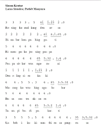 Selain itu, macapat juga pernah ditemukan di dalam kebudayaan banjarmasin dan kebudayaan palembang. Tembang Macapat Sabdadewi