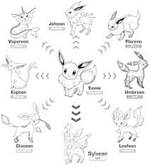 Coloriage Pokemon Evolution Evoli Pokemon Coloring Pages Pokemon Coloring Cool Coloring Pages