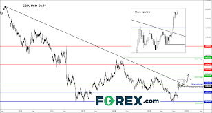 Week Ahead Fomc Ecb And Uk Election