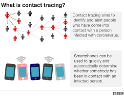 Coronavirus Uk Confirms Plan For Its Own Contact Tracing App Bbc News