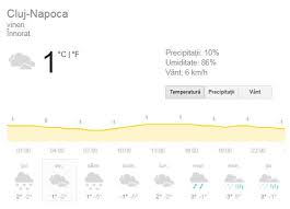Vremea în bucurești vineri, 24 ianuarie. Prognoza Meteo Vineri 25 Ianuarie 2019 Vremea In BucureÈ™ti IaÈ™i ConstanÈ›a Sau Cluj Temperaturile Cresc UÈ™or