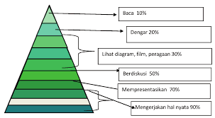 Maybe you would like to learn more about one of these? Http Sumberbelajar Seamolec Org Media Dokumen 596d76fe7f8b9a142fbae076 9e61322c2694dca0eba6fad873bbe9d2 Pdf