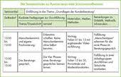 Mitarbeiterschulung Professionelle Mitarbeiterqualifikation Durch Interne Weiterbildungsmassnahmen Mitarbeiter Lernziele Lernen