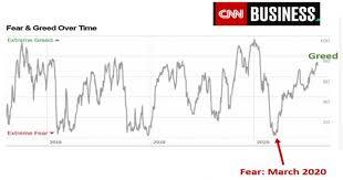 These 20 housing crash factors will leave the housing market vulnerable to a big correction and a slide that cascades into a full blown real estate market crash. The Stock Market Will Reconnect With The Economy Then What Nasdaq