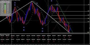 Bitcoin investors are asking the $64,000 question: Automatic Elliott Wave Forecast Indicator For Mt4 Download Free