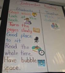 Independent Reading Anchor Charts Kindergarten Launching