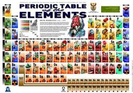 Periodic Table Of The Elements Bigger Size Poster Zazzle Com In 2020 Periodic Table Of The Elements Science Education Science Teacher