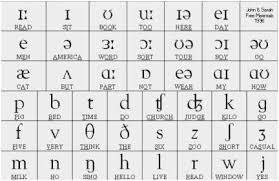 The first letter of the word is the letter the word stands for. International Phonetic Alphabet Chart Best Of End Of A Phonetic Alphabet Of International Phonetic A Phonetic Alphabet Phonetic Chart English Phonetic Alphabet