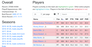 To play the game, just download the roster file below Grizzled Gm Basketball Free Online Single Player Basketball Management Simulation Video Game